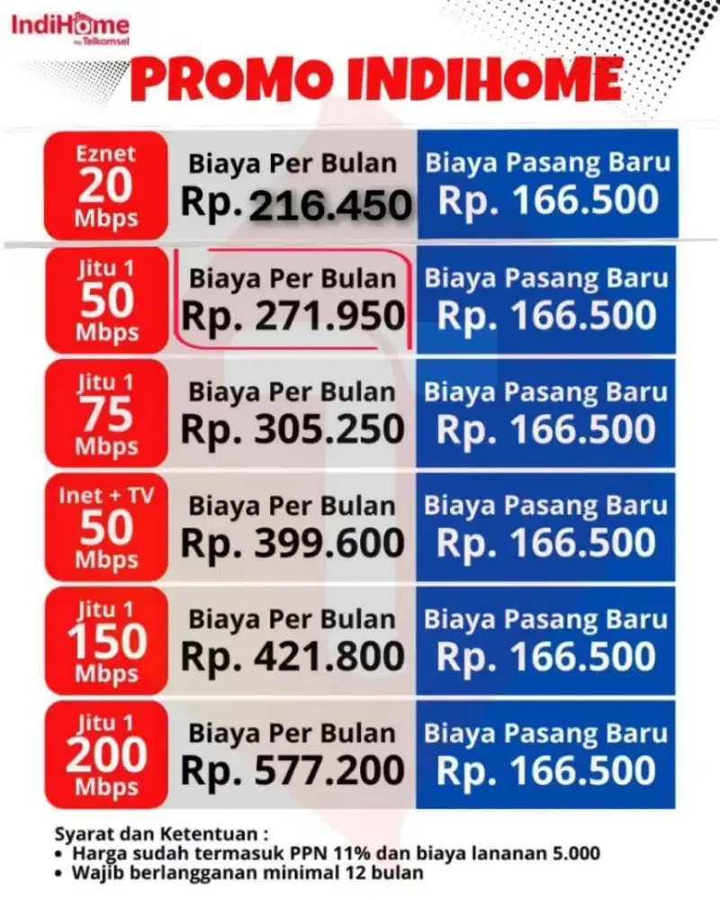 Wifi Indihome telkomsel