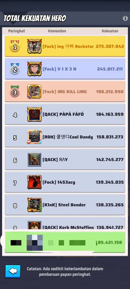 AKUN LAST WAR SERVER 1192 HQ 30 SEASON 2