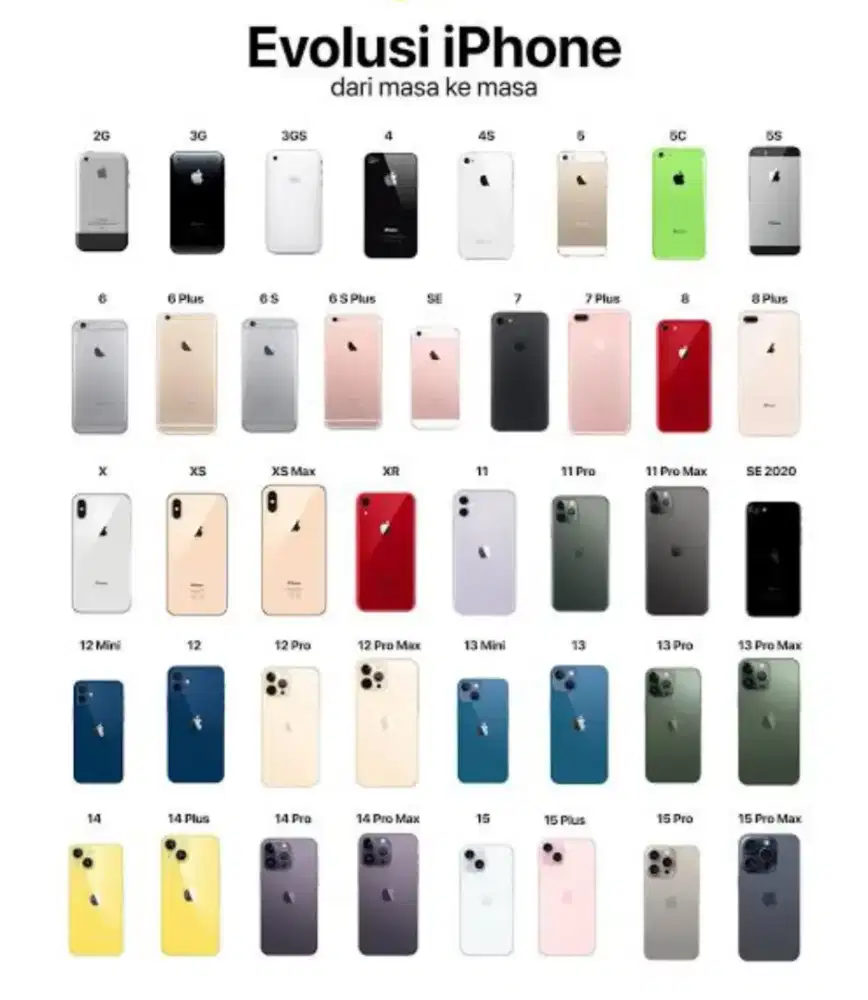 Terima menerima jual beli TT BT Iphone ex ibox atau beacukai