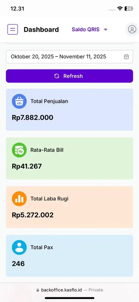 Take over mie ayam lokasi strategis