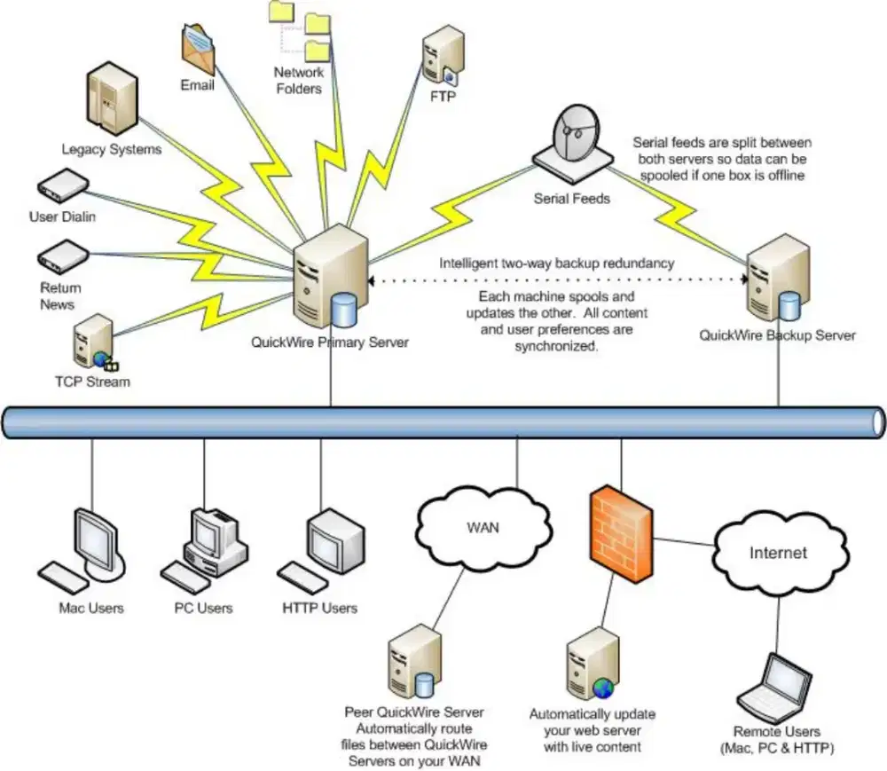 Jasa servis service komputer laptop printer setting wifi network lan
