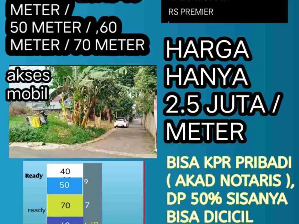 KAVLING AKSES MOBIL BISA BUAT TEMPAT USAHA DAN UNIT RUMAH INDEN KPR TANPA BUNGA DI BINTARO SEKTOR 7