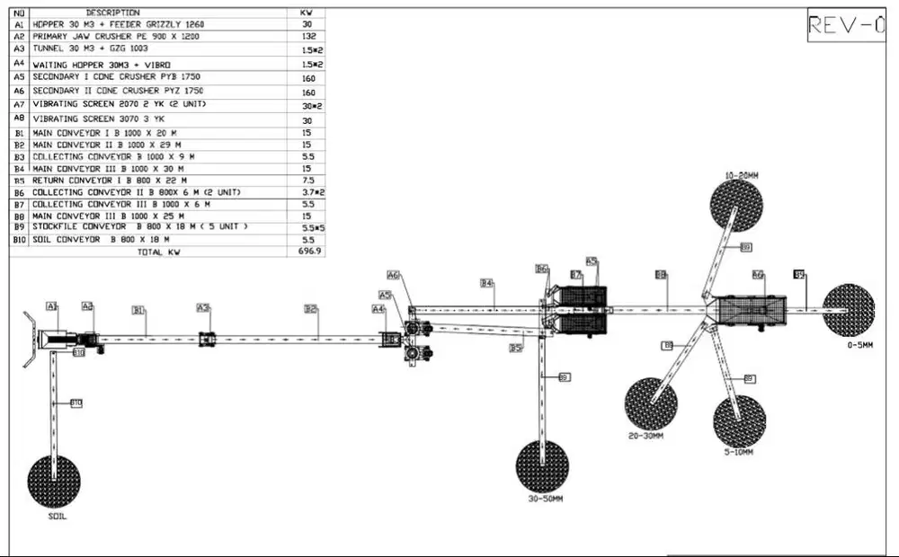 Stone Crusher Plant Kap 400 - 500 Ton per jam MURAH