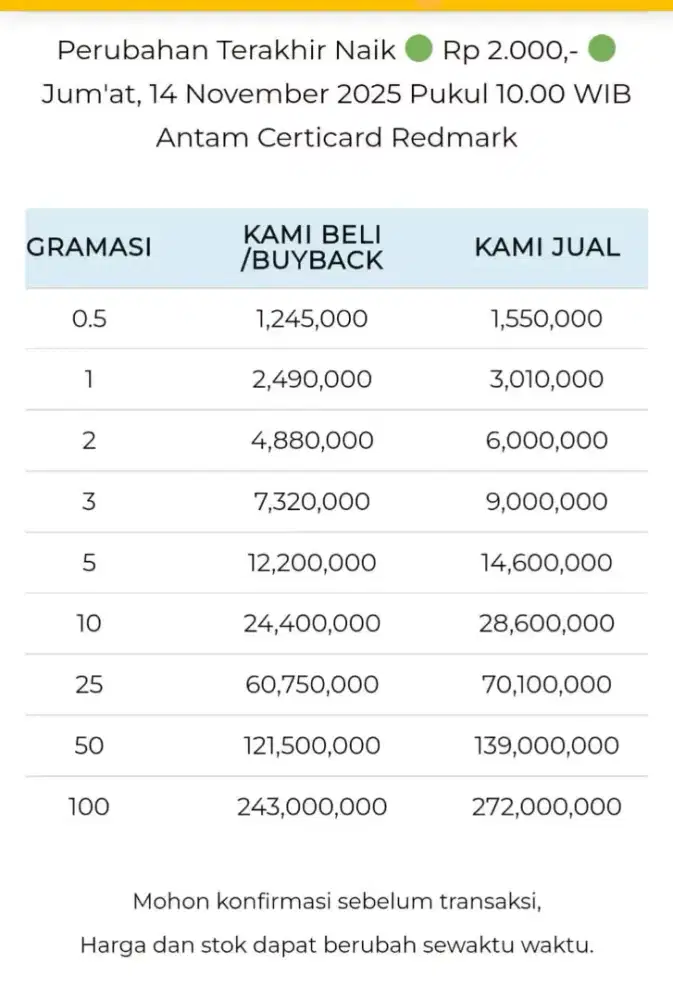 Jual Beli Buyback Antam Emas Batangan Logam Mulia Redmark Perhiasan