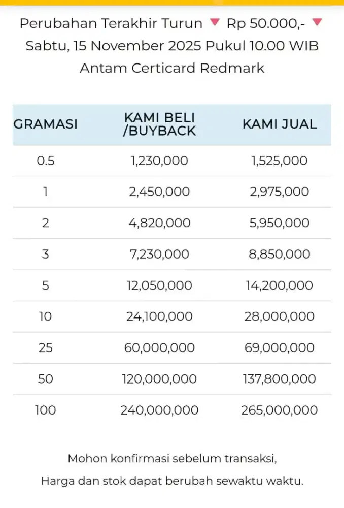 Jual Beli Buyback Antam Emas Batangan Logam Mulia Redmark Perhiasan