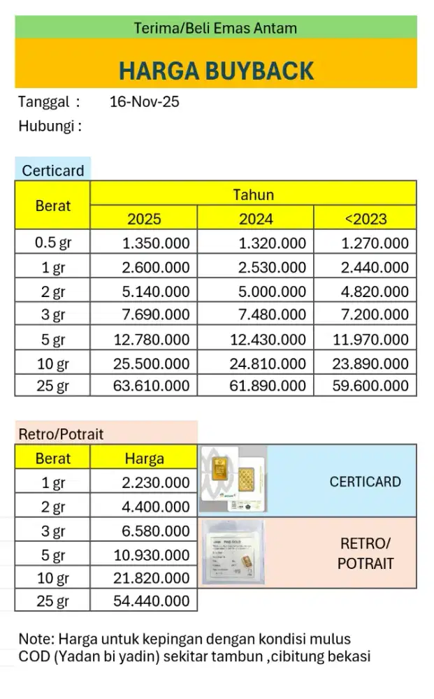 Kami beli LM Antam dengan harga tinggi