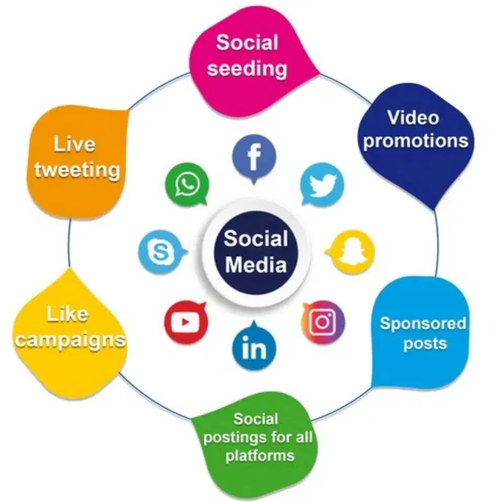 Lowongan Social Media Marketing