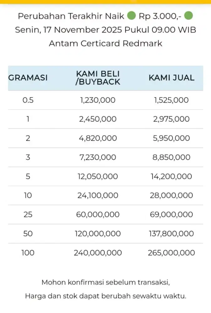 Jual Beli Buyback Antam Emas Batangan Logam Mulia Redmark Perhiasan