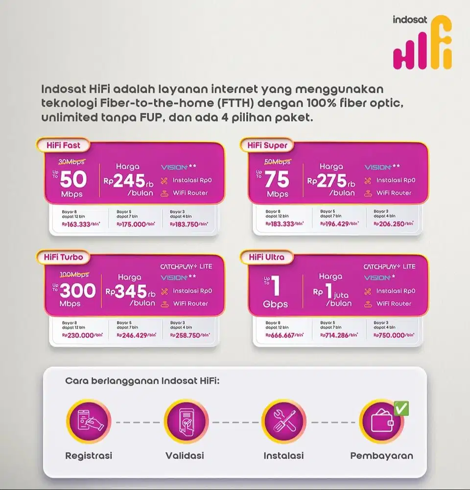 Paket Wifi Indosat HiFi