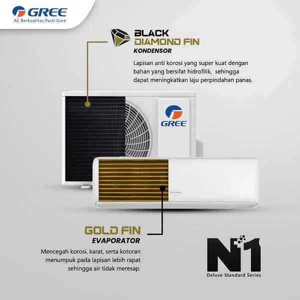 AC GREE 3/4PK DELUXE SERIES 590WATT 7100 BTU- GWC 07 N1/A FREE BRACKET