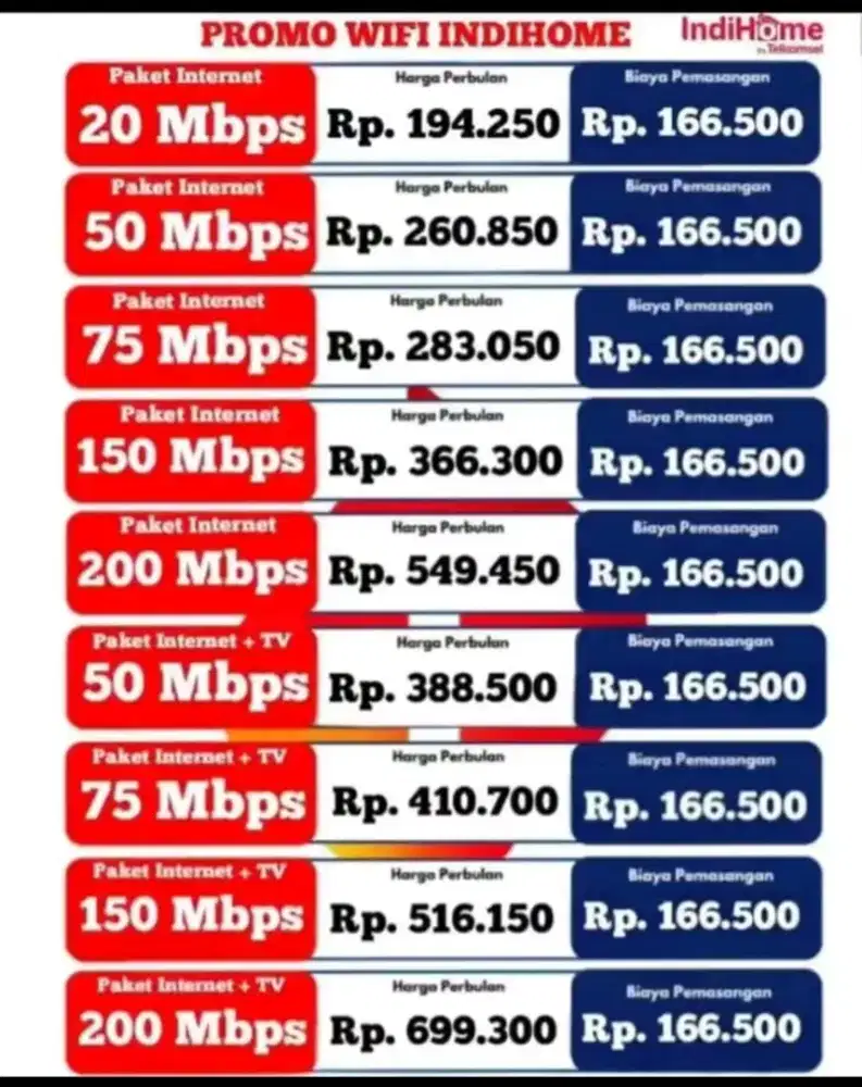 Menerima pemasangan WiFi indihome & indibiz