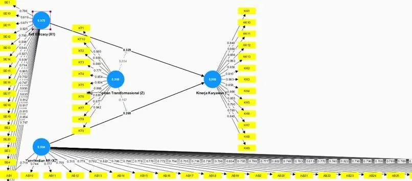 Jasa olah data skripsi, jurnal, karil, dll