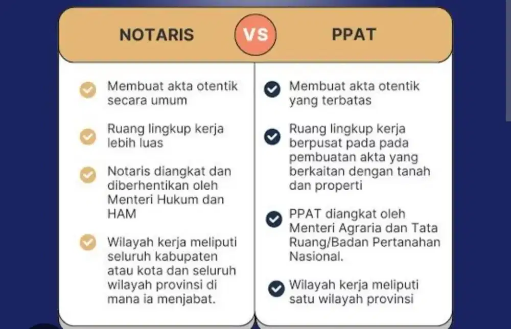 Notaris dan ppat