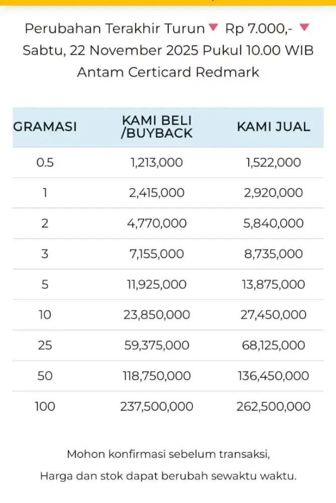 Jual Beli Buyback Antam Emas Batangan Logam Mulia Redmark Perhiasan
