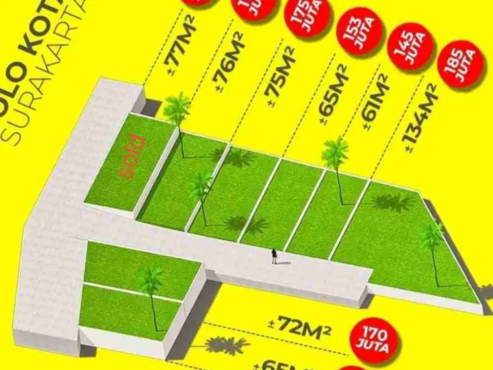 Tanah Kavling Dijual Di Mojosonggo Jebres Surakarta