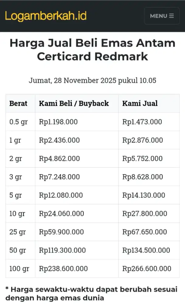 Jual Beli Buyback Antam Emas Batangan Logam Mulia Redmark Perhiasan