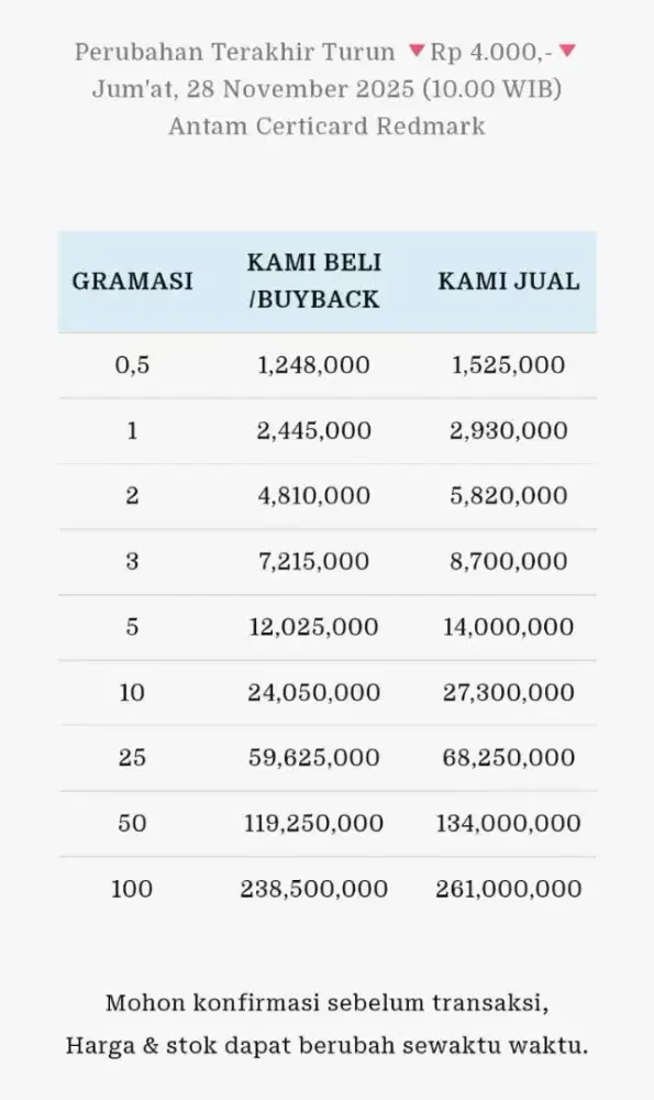 Jual Beli Buyback Antam Emas Batangan Logam Mulia Redmark Perhiasan