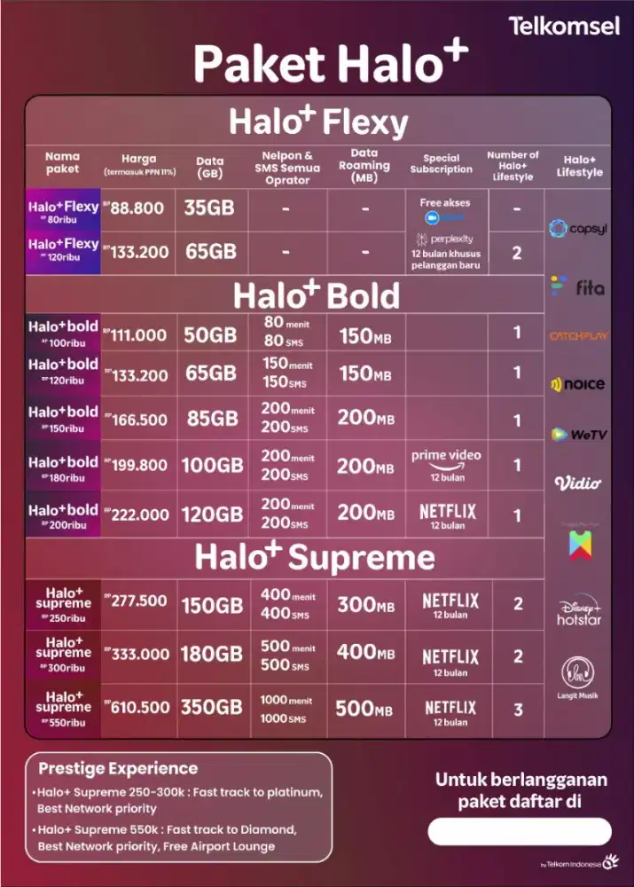 Nomor Cantik Halo 10 Digit