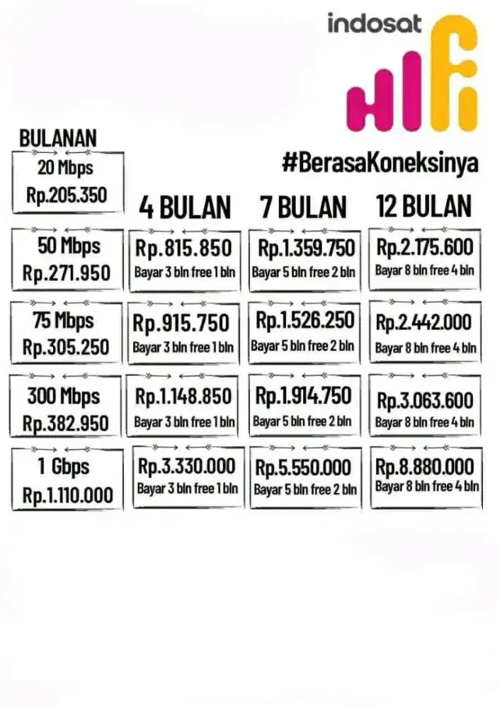 Menerima Pemasangan Gratis Wi-Fi HiFi Indosat Setiap Hari Kota Bandung