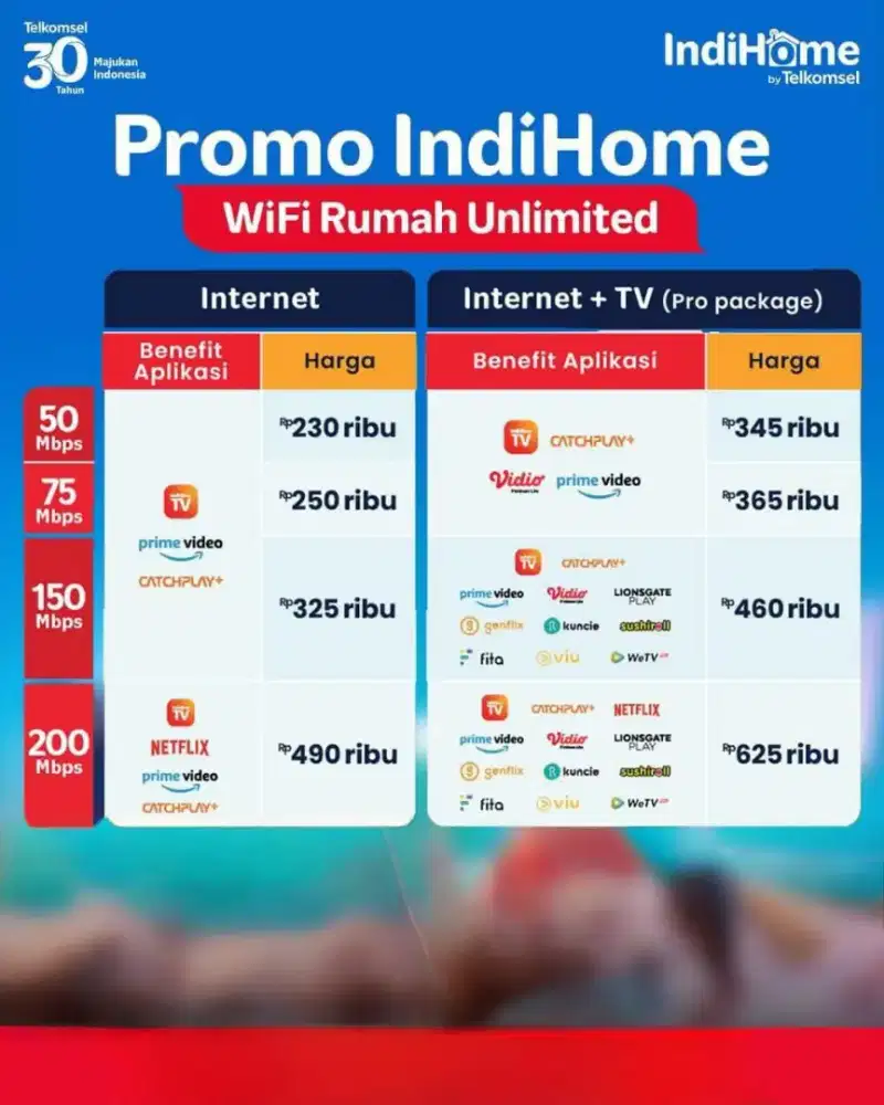 Pemasangan Wifi Indihome