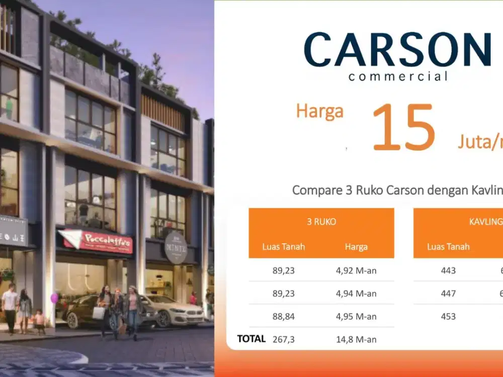 Call GasPro Segera! Kavling Carson Mulai 4,92 M-an – Unit Terbatas!