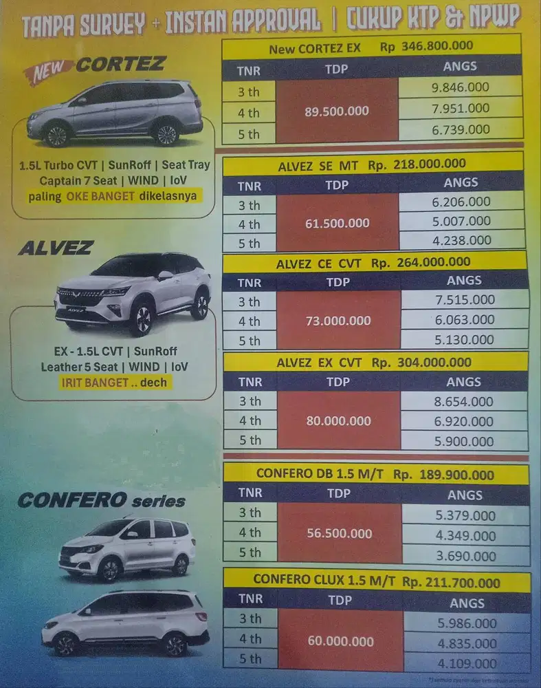 PROMO WULING AIR EV TANPA DP