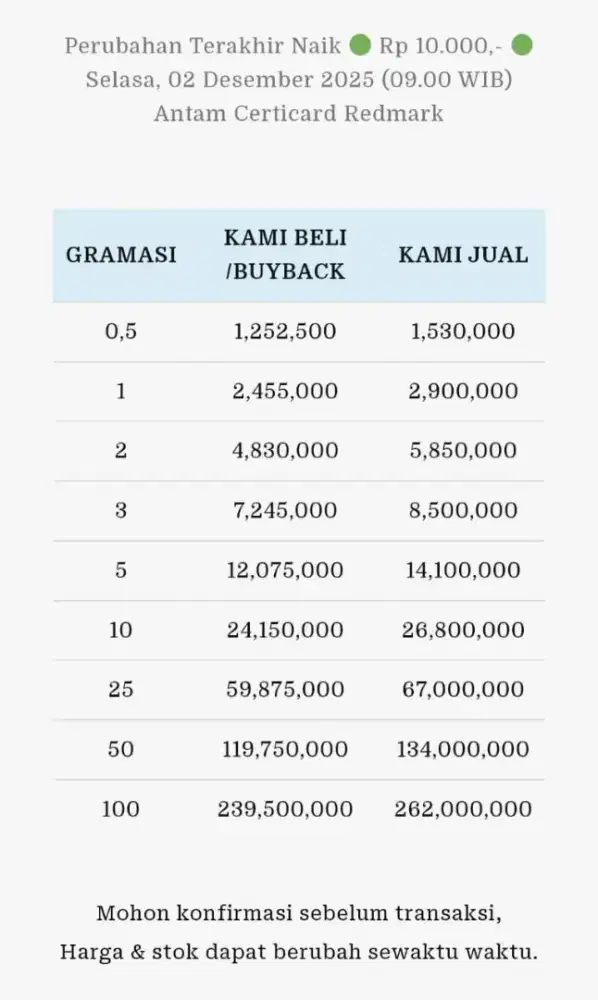 Jual Beli Buyback Antam Emas Batangan Logam Mulia Redmark Perhiasan