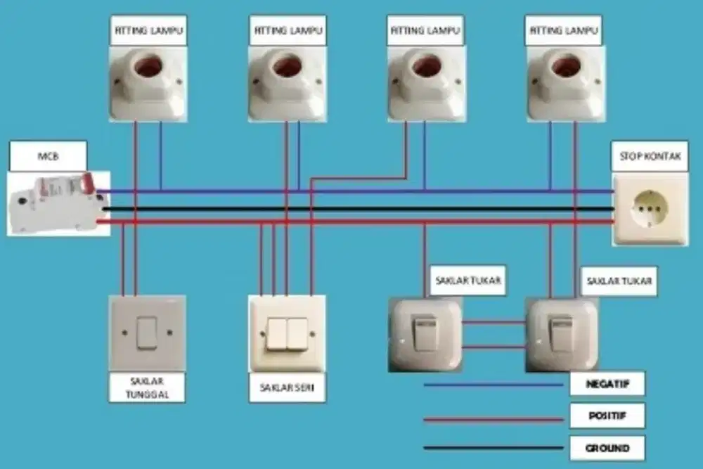 Pasang instalasi listrik lampu saklar colokan