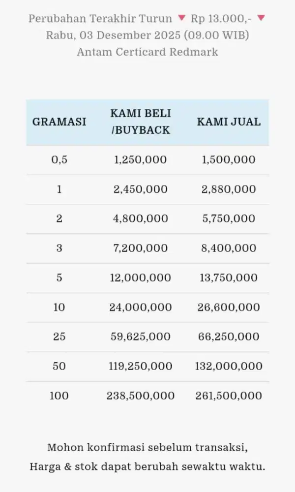 Jual Beli Buyback Antam Emas Batangan Logam Mulia Redmark Perhiasan