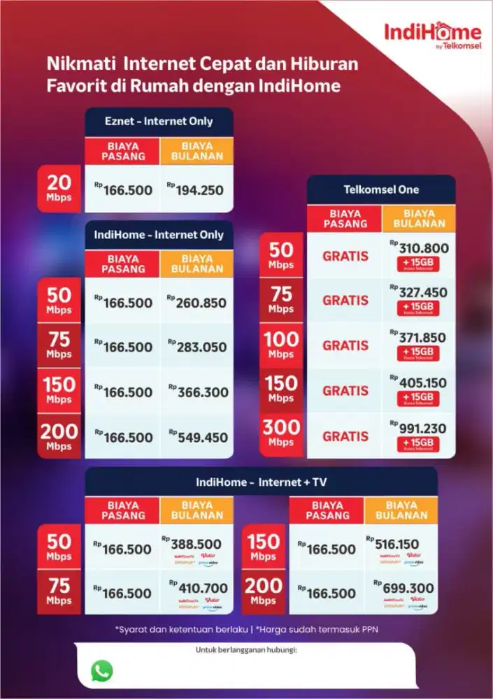 Melayani pemasangan wifi indihome medan