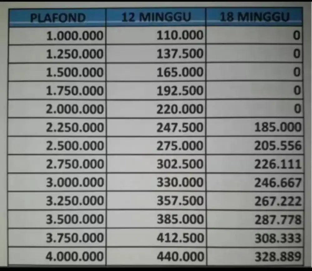 Pinjaman ksp sentra dana