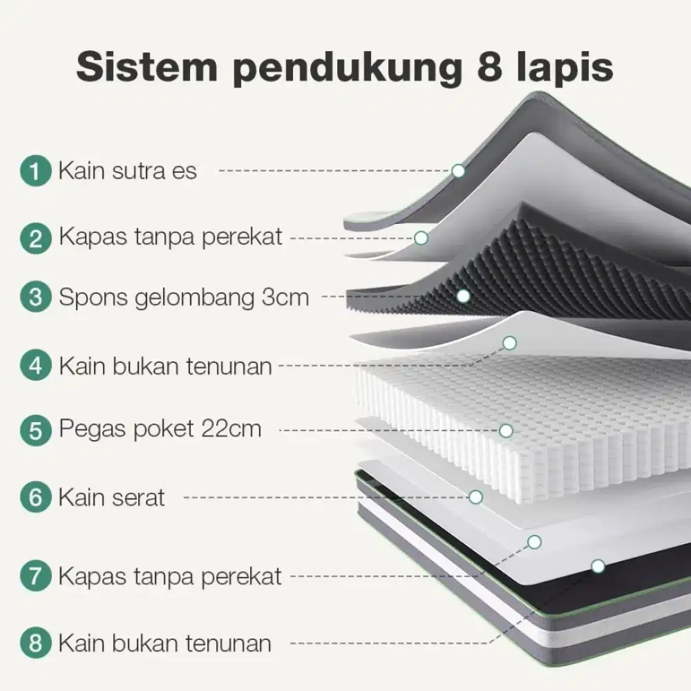 Kasur Novilla Springbed Single Lantai Anti Lembab