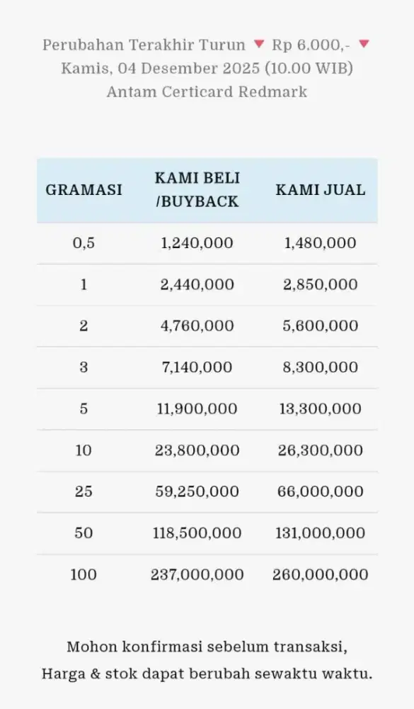 Jual Beli Buyback Antam Emas Batangan Logam Mulia Redmark Perhiasan