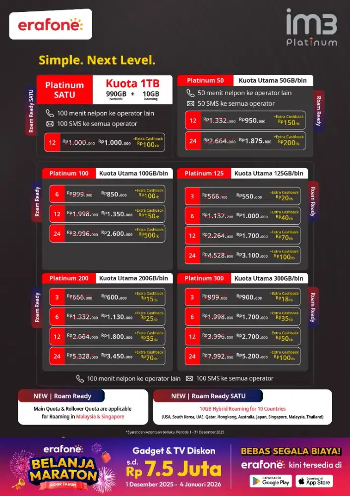 Kuota 1,2 terabyte indosat 1 tahun