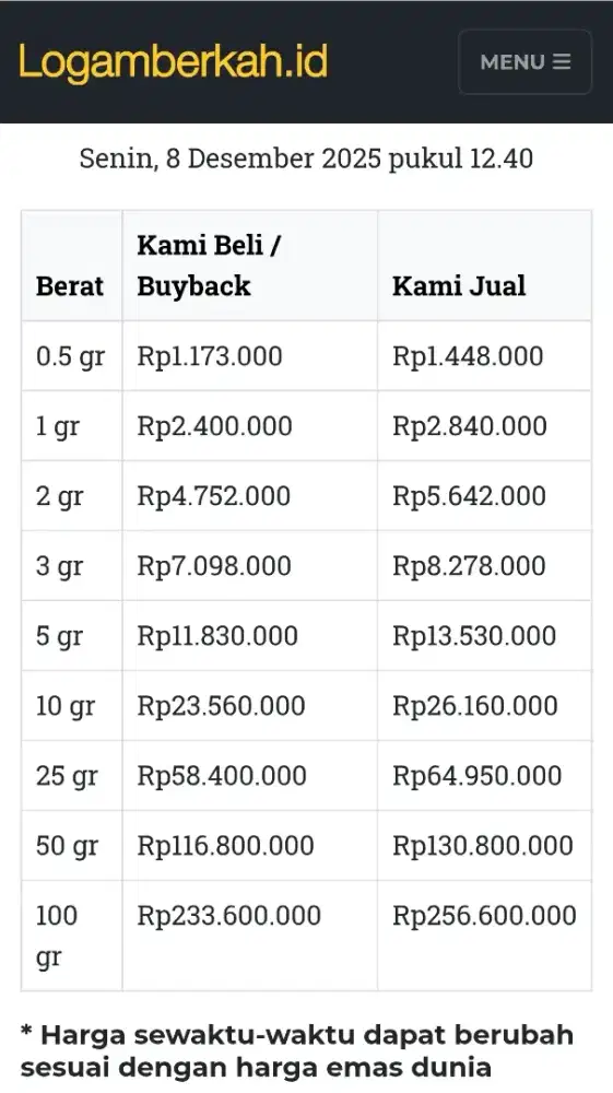Jual Beli Buyback Antam Emas Batangan Logam Mulia Redmark Perhiasan