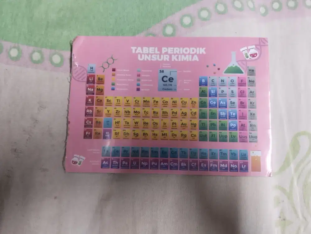 Tabel periodik unsur kimia - HSC 2025