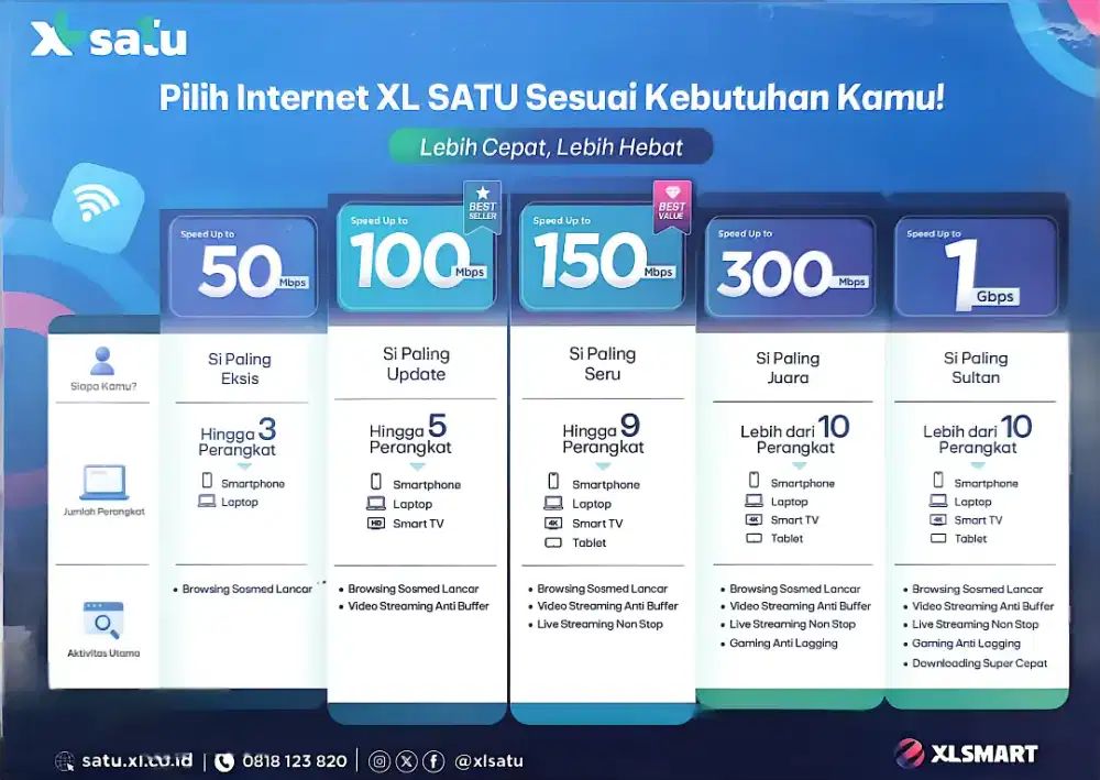 Pasang WiFi XL Purwokerto