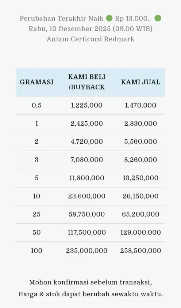 Jual Beli Buyback Antam Emas Batangan Logam Mulia Redmark Perhiasan
