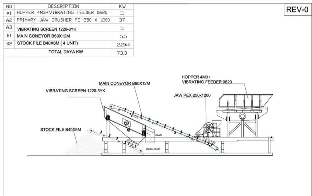 SEMI MOBILE STONE CRUSHER PLANT Kapasitas 15-20 Ton Per Jam MURAH