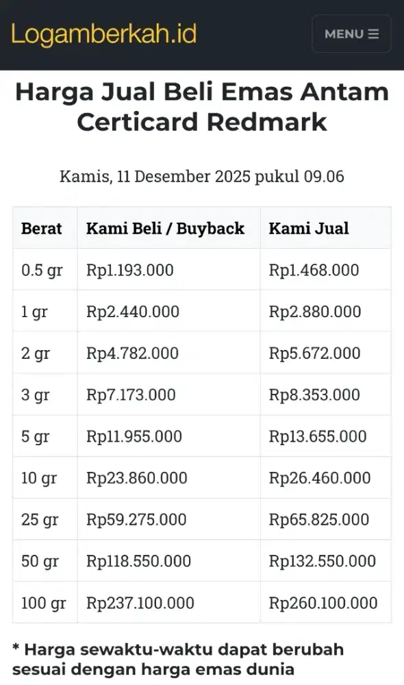 Jual Beli Buyback Antam Emas Batangan Logam Mulia Redmark Perhiasan