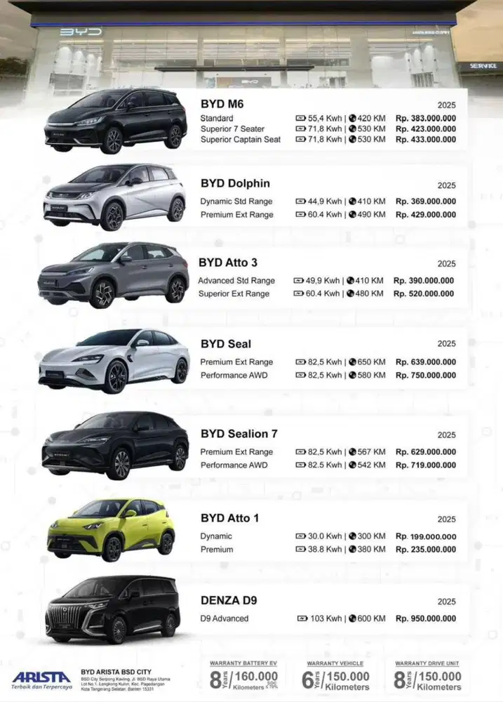 BYD dan DENZA mobil listrik no 1 di indonesia