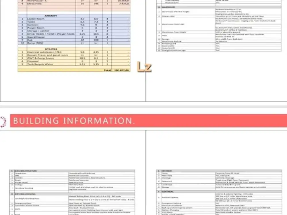Disewakan Gudang baru siap pakai di Cakung Jakarta Timur