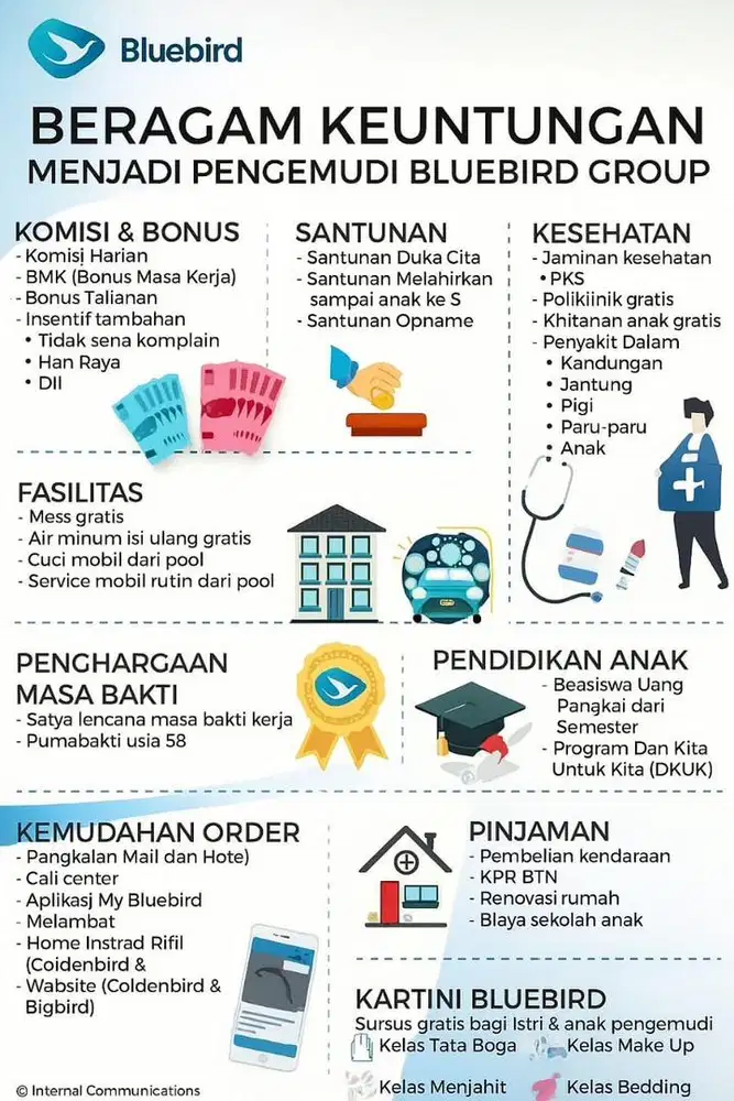 LOWONGAN KERJA DRIVER!!!