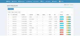 Aplikasi Kasir / Penjualan Full Custom