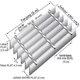 STEEL GRATING KUALITAS TERJAMIN SNI PABRIKASI LANGSUNG