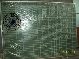 Moviboard / Movitext / Papan Struktur /Papan Chart