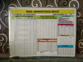 Papan Data Administrasi Akrilik