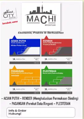 Semen mortar plesteran