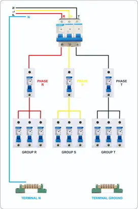 Panel Distribusi 3 Phase