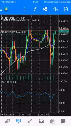 Forex Trading Kursus
